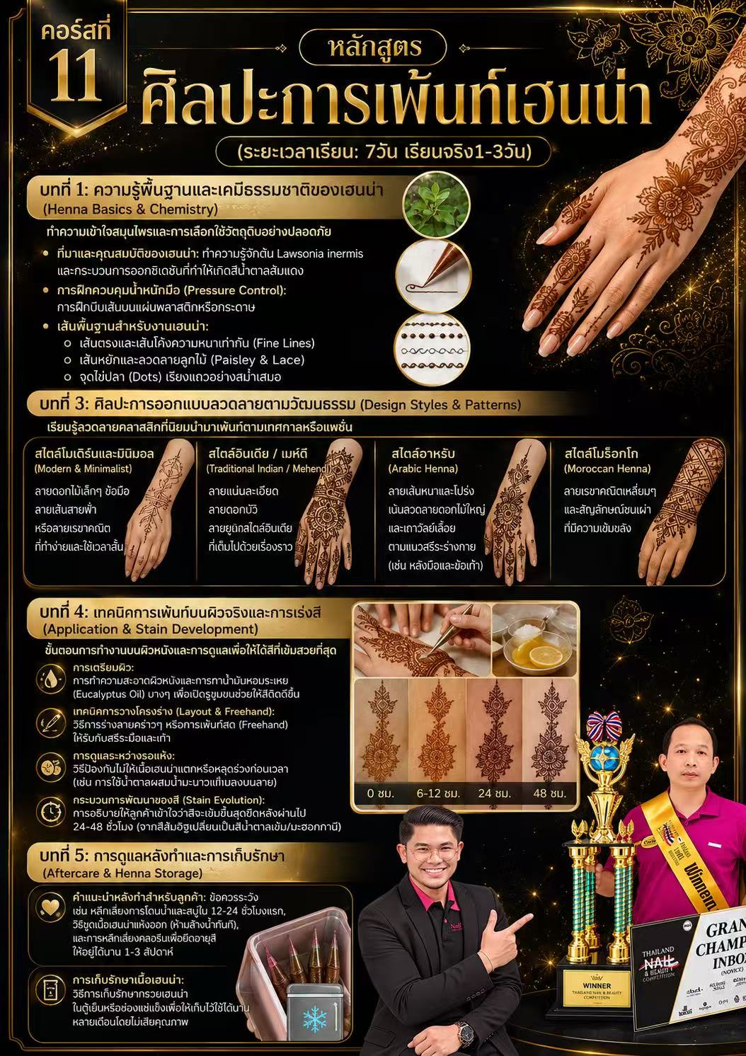สถาบันสอนทำเล็บครบวงจร Nail Art Academy Phayathai